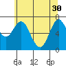 Tide chart for Astoria, Oregon on 2020/05/30
