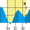 Tide chart for Astoria, Oregon on 2021/06/9