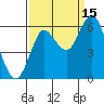 Tide chart for Astoria, Oregon on 2021/09/15