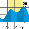Tide chart for Astoria, Oregon on 2021/09/29
