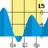 Tide chart for Astoria (Port Docks), Oregon on 2022/06/15