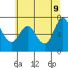 Tide chart for Astoria (Port Docks), Oregon on 2022/06/9