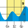 Tide chart for Astoria, Oregon on 2022/07/9