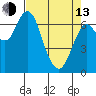 Tide chart for Astoria, Oregon on 2023/04/13