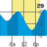 Tide chart for Astoria, Oregon on 2023/04/29
