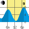 Tide chart for Astoria, Oregon on 2023/07/9