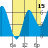Tide chart for Astoria, Oregon on 2023/08/15