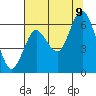 Tide chart for Astoria, Oregon on 2023/08/9