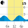 Tide chart for ICWW, Golden Beach, Florida on 2021/08/15
