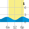 Tide chart for ICWW, Golden Beach, Florida on 2021/09/1