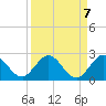 Tide chart for ICWW, Golden Beach, Florida on 2021/09/7