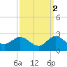 Tide chart for ICWW, Golden Beach, Florida on 2021/10/2