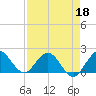 Tide chart for ICWW, Golden Beach, Florida on 2022/04/18