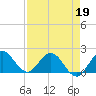 Tide chart for ICWW, Golden Beach, Florida on 2022/04/19