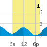 Tide chart for ICWW, Golden Beach, Florida on 2022/06/1