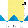 Tide chart for Golden Beach, ICWW, florida on 2022/07/15