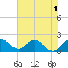 Tide chart for Golden Beach, ICWW, florida on 2022/07/1