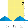 Tide chart for Golden Beach, ICWW, florida on 2022/07/7