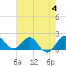 Tide chart for ICWW, Golden Beach, Florida on 2023/06/4