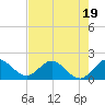 Tide chart for ICWW, Golden Beach, Florida on 2023/07/19