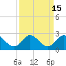 Tide chart for ICWW, Golden Beach, Florida on 2023/09/15