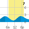 Tide chart for ICWW, Golden Beach, Florida on 2023/09/7