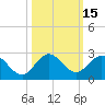 Tide chart for ICWW, Golden Beach, Florida on 2023/10/15