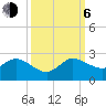 Tide chart for ICWW, Golden Beach, Florida on 2023/10/6