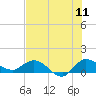 Tide chart for Gomez, South Jupiter Narrows, florida on 2022/07/11