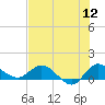 Tide chart for Gomez, South Jupiter Narrows, florida on 2022/07/12