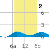 Tide chart for Gomez, South Jupiter Narrows, Florida on 2023/02/2