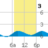 Tide chart for Gomez, South Jupiter Narrows, Florida on 2023/02/3