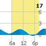 Tide chart for Gomez, South Jupiter Narrows, Florida on 2023/06/17