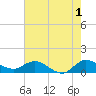 Tide chart for Gomez, South Jupiter Narrows, Florida on 2023/06/1