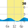 Tide chart for Gomez, South Jupiter Narrows, Florida on 2023/06/30