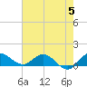 Tide chart for Gomez, South Jupiter Narrows, Florida on 2023/06/5