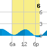 Tide chart for Gomez, South Jupiter Narrows, Florida on 2023/06/6