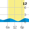 Tide chart for Gomez, South Jupiter Narrows, Florida on 2023/08/12