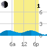 Tide chart for Gomez, South Jupiter Narrows, Florida on 2024/04/1