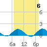 Tide chart for Gomez, South Jupiter Narrows, Florida on 2024/04/6