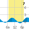 Tide chart for Gomez, South Jupiter Narrows, Florida on 2024/04/7