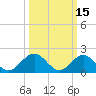 Tide chart for Goodwin Neck, Yorktown, York River, Virginia on 2022/03/15