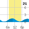 Tide chart for Goose Creek, Port Tobacco River, Potomac River, Maryland on 2021/01/21