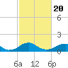 Tide chart for Goose Creek, Port Tobacco River, Potomac River, Maryland on 2021/02/20