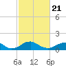 Tide chart for Goose Creek, Port Tobacco River, Potomac River, Maryland on 2021/02/21