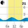 Tide chart for Goose Creek, Port Tobacco River, Potomac River, Maryland on 2021/03/21