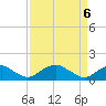 Tide chart for Goose Creek, Port Tobacco River, Potomac River, Maryland on 2021/04/6