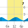 Tide chart for Goose Creek, Port Tobacco River, Potomac River, Maryland on 2021/04/7