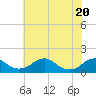 Tide chart for Goose Creek, Port Tobacco River, Potomac River, Maryland on 2021/05/20