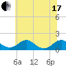 Tide chart for Goose Creek, Port Tobacco River, Potomac River, Maryland on 2021/06/17
